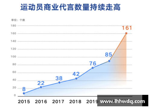 体育明星代言费用揭秘：影响因素与市场趋势分析