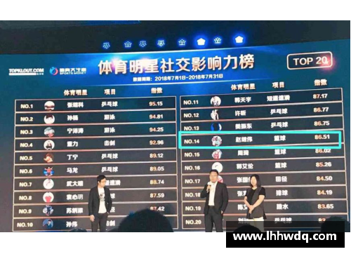 全球影响力最强体育明星排行榜解析及前景展望