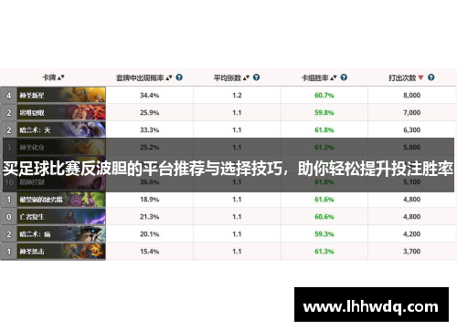 买足球比赛反波胆的平台推荐与选择技巧，助你轻松提升投注胜率